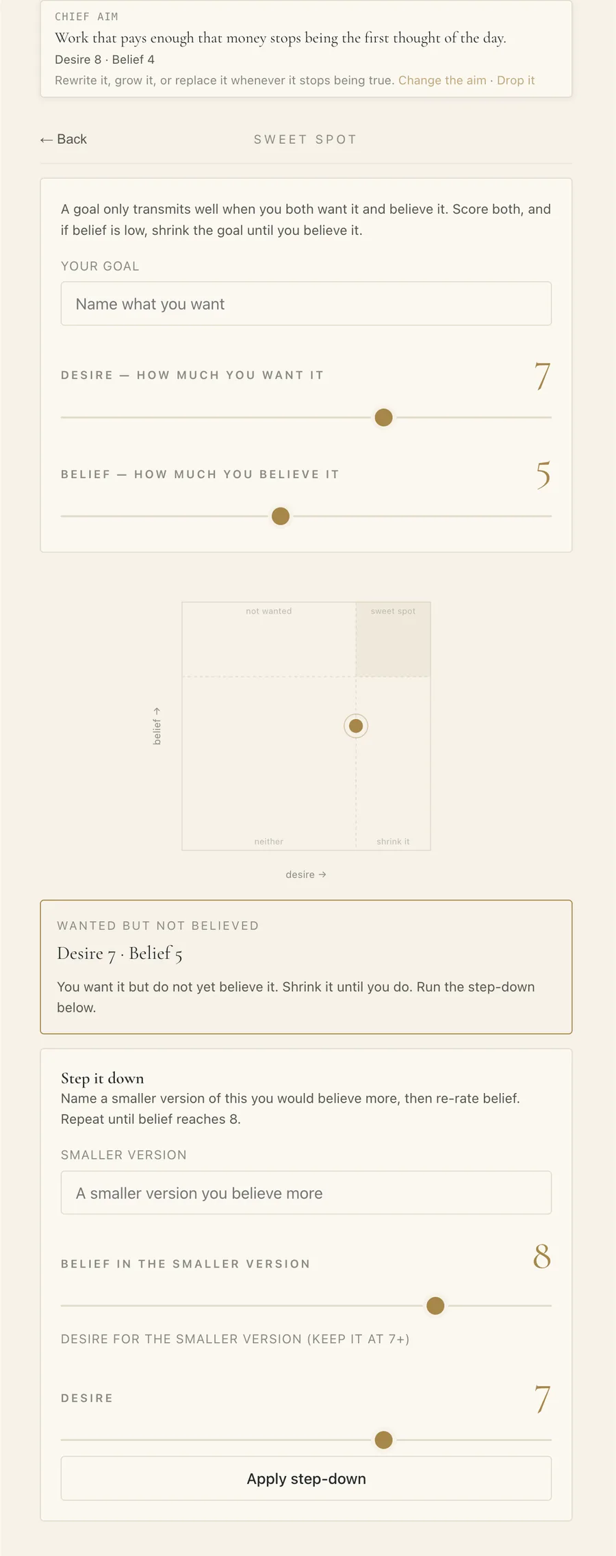 The sweet spot: desire and belief sliders, a grid, and a step-down to a smaller goal.